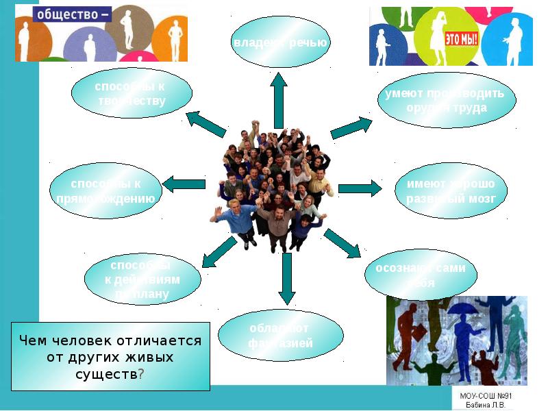 Отличие человека от живых существ