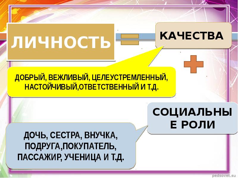 Презентация по личности