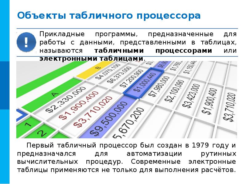 Обработка информации в электронных таблицах презентация