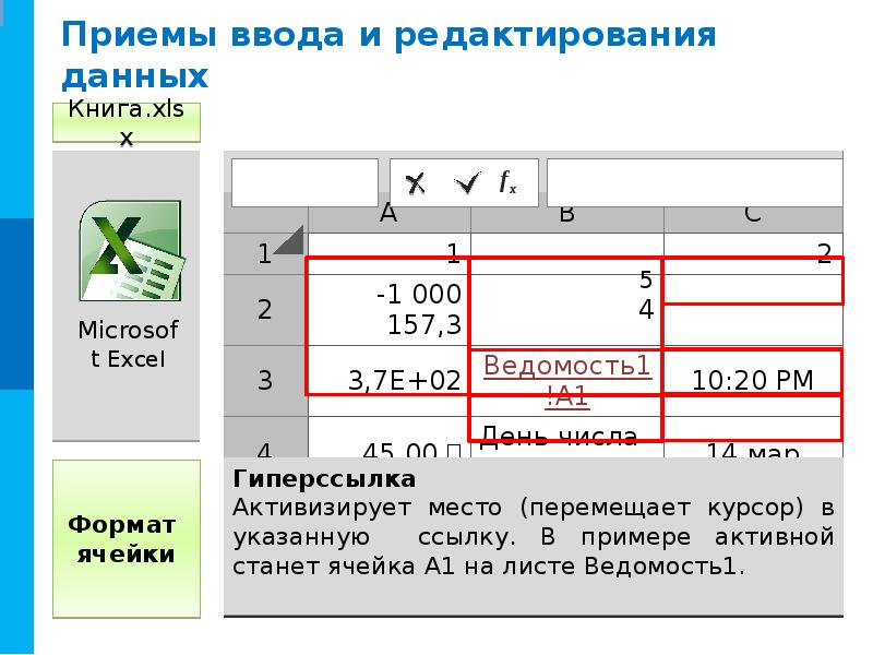 Приемы ввода редактирования. Приемы ввода и редактирования данных. Основные приемы ввода и редактирования текста. Приемы ввода и редактирования данных формулы. Обработка информации в электронных таблицах.