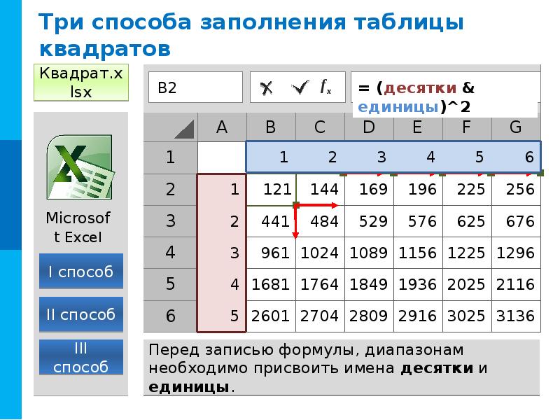 Метод заполнить. 3 Способа заполнения таблицы квадратов. Заполните таблтюицу квадрато. Какие способы заполнения таблицы вы знаете. Заполнить таблицу a a3.