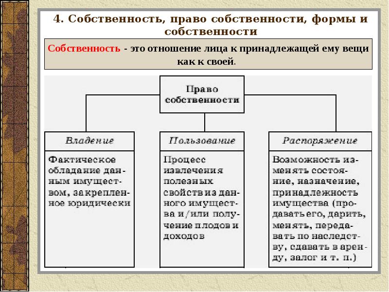 Субъекты залоговых отношений схема