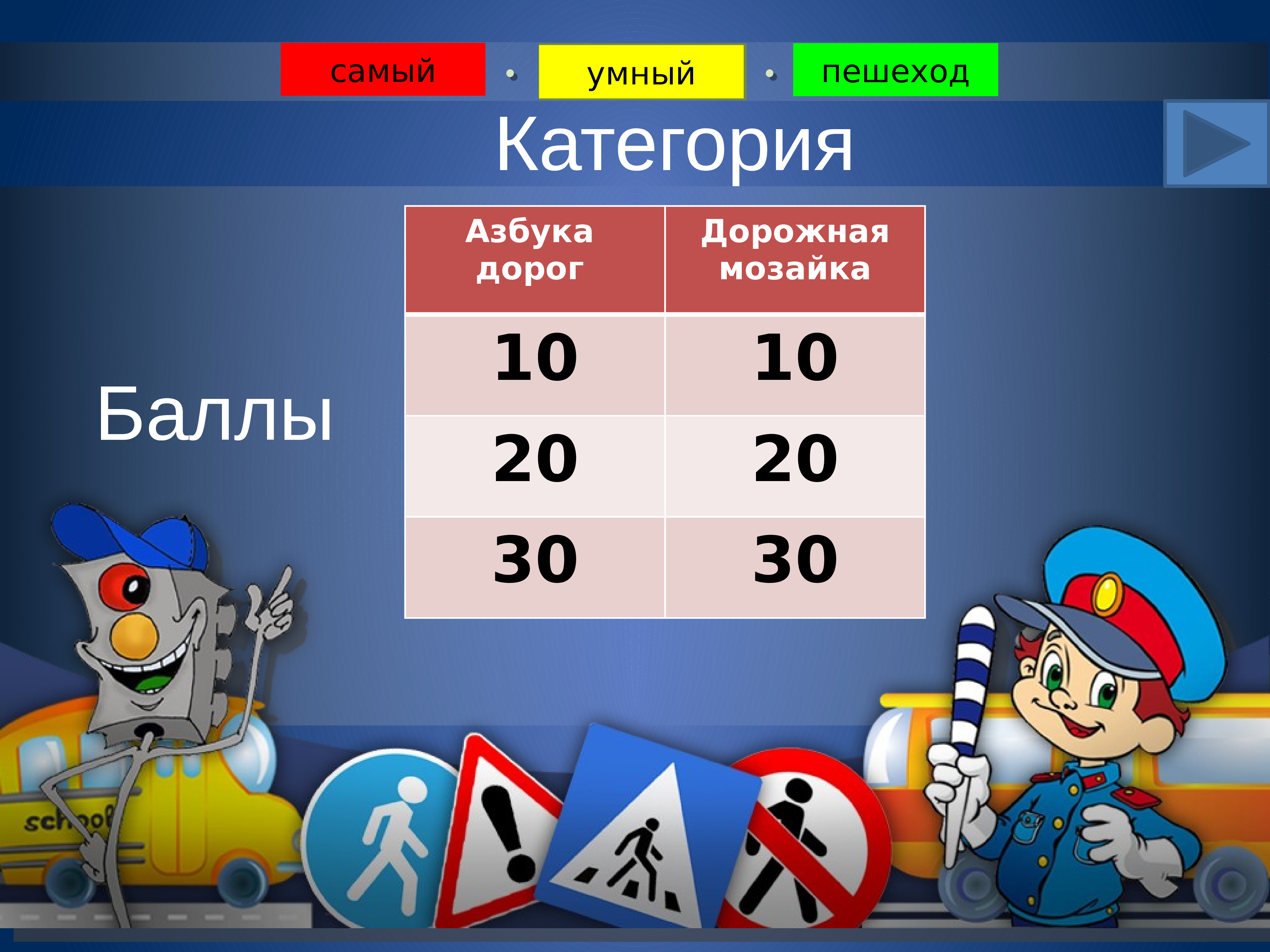 Самый умный. Викторина умный пешеход. Игра викторина самый умный. Самый умный вопрос. Викторина 