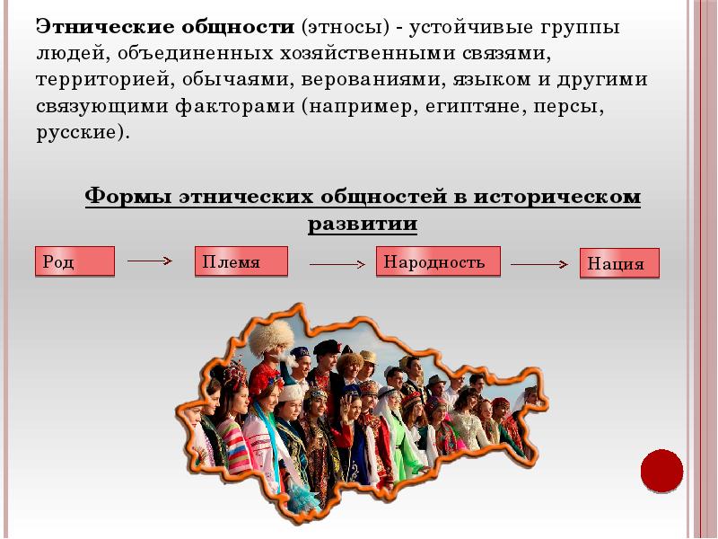 Изменился народ россии. Этнические группы. Этнические общности. Этнические группы людей. Этнические общности группы.