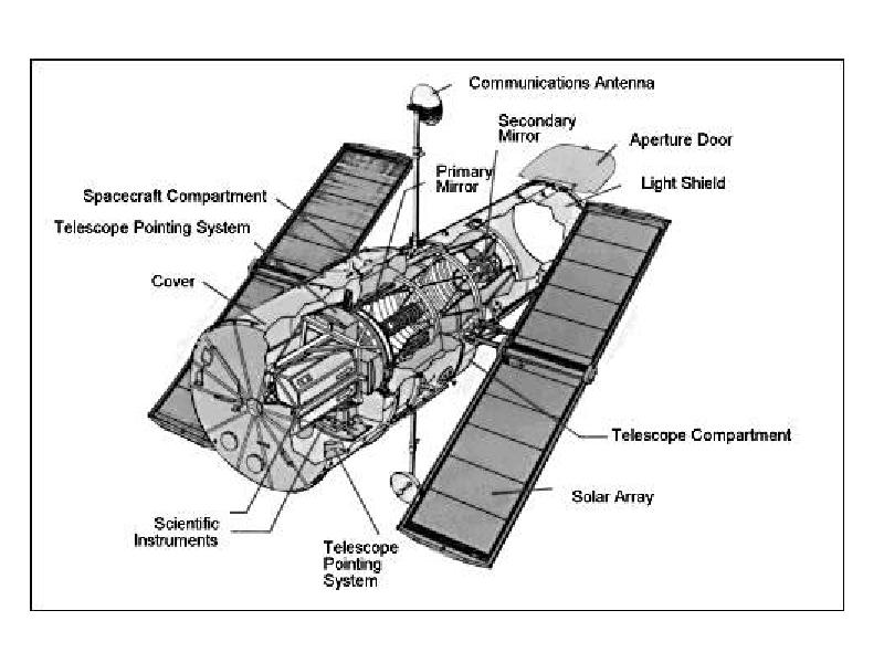 Космический телескоп хаббл презентация