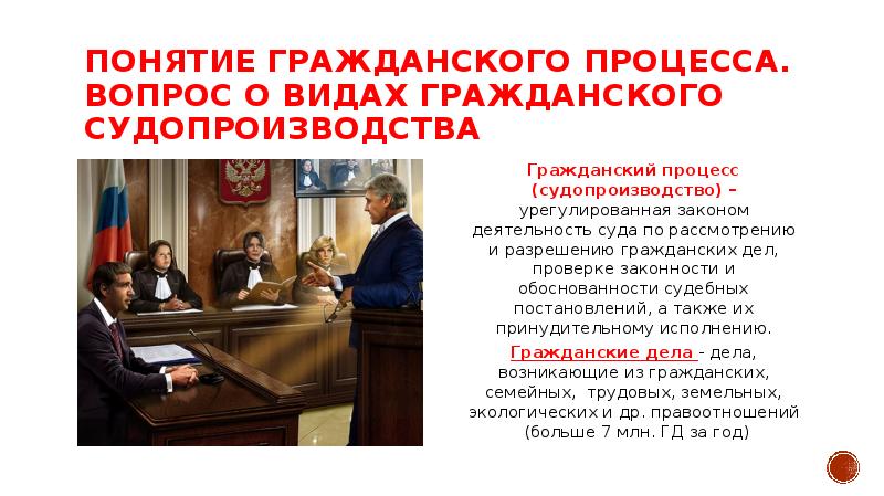 План по теме гражданское процессуальное право