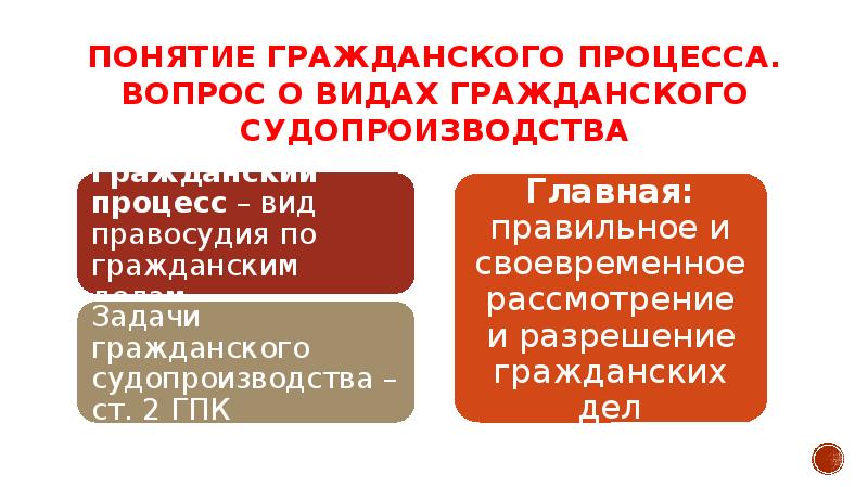 Гражданское процессуальное право презентация 10 класс