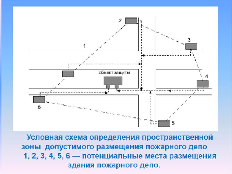 Пожарная тактика схемы. Расстояние от пожарного депо до других объектов.