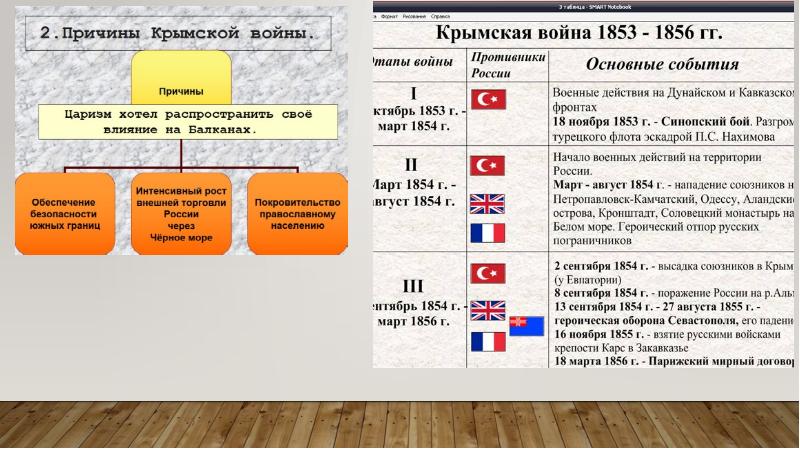 Национальная политика россии в 19 веке презентация