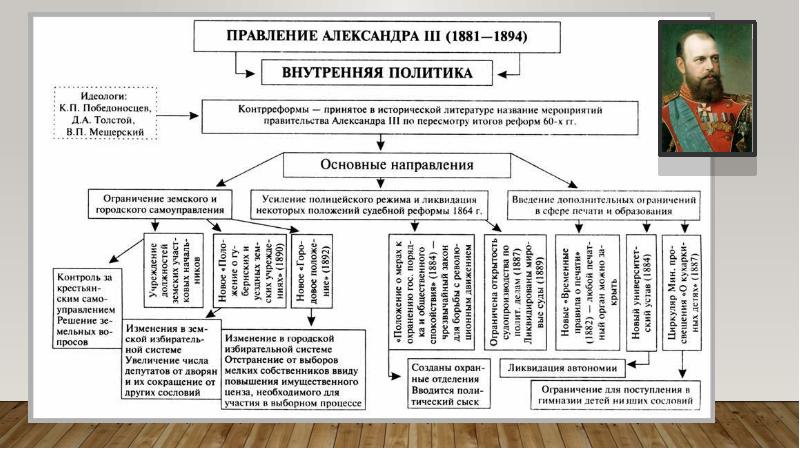 Внешняя политика александра 3 презентация 9 класс торкунова