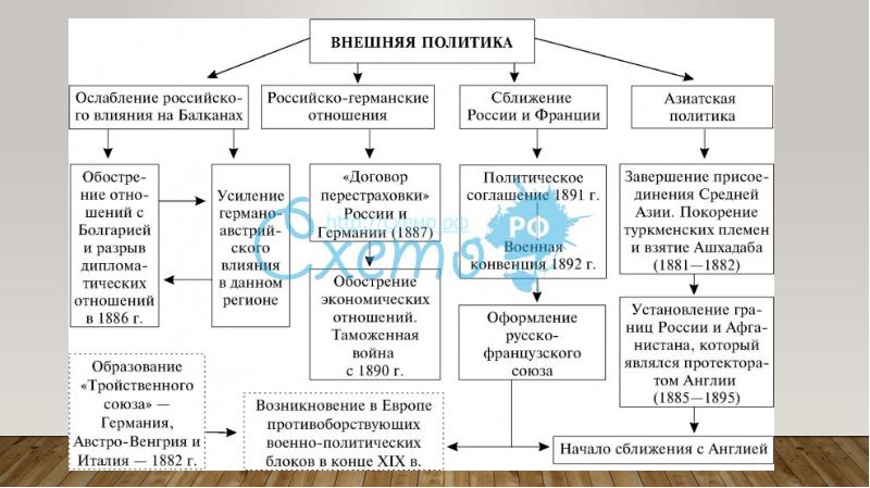 Россия в системе международных отношений во второй половине 19 века презентация