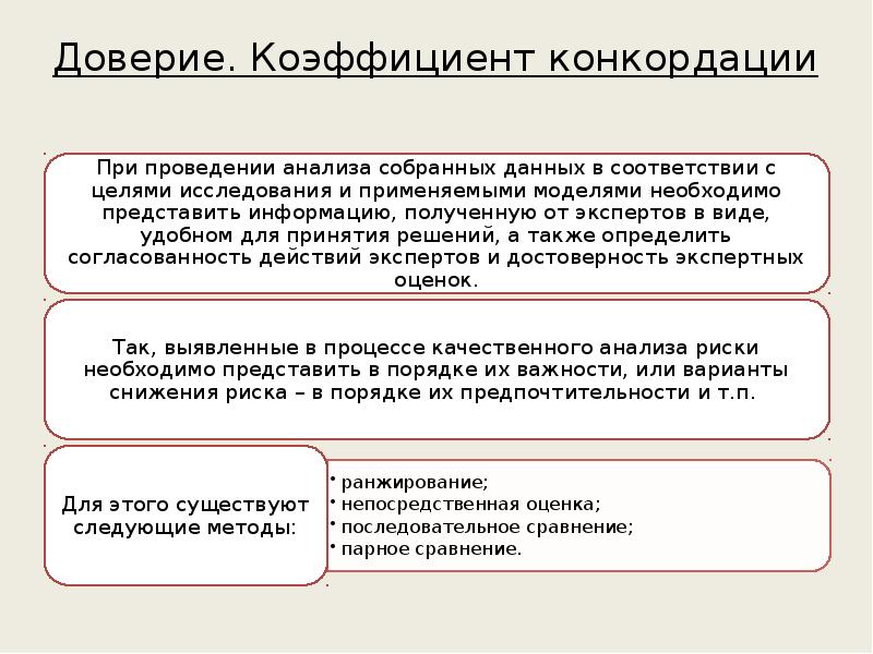 Коэффициент конкордации при проведении экспертизы рисков инновационного проекта показывает