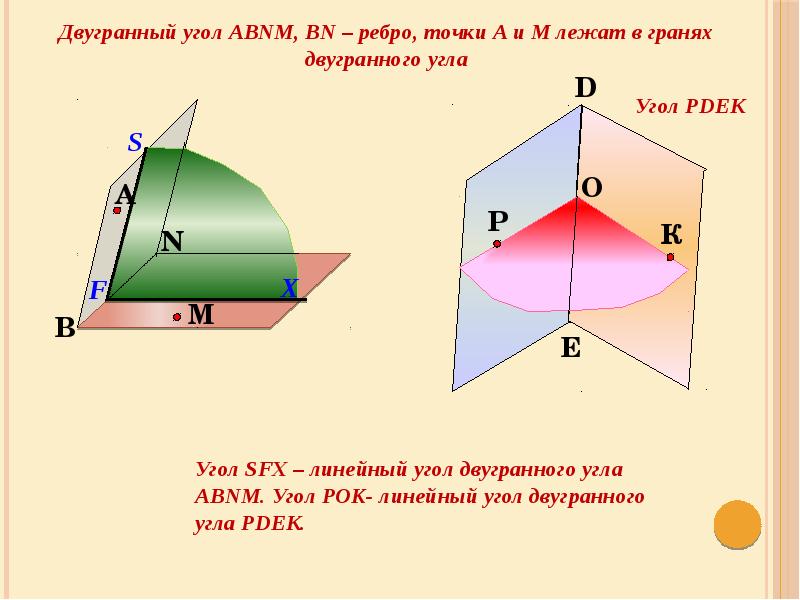 Презентация угол между плоскостями двугранный угол