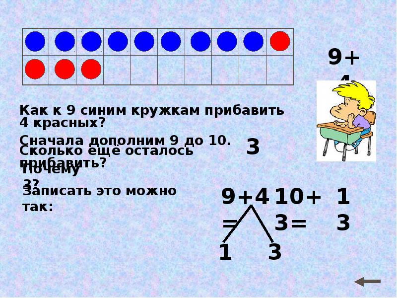 Плюс и минус 1 класс презентация школа россии