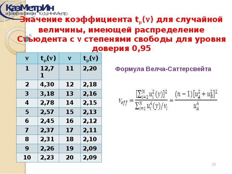 Ведущее измерение