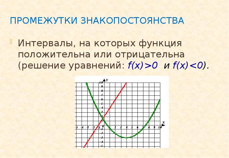 Определение промежутков знакопостоянства функции