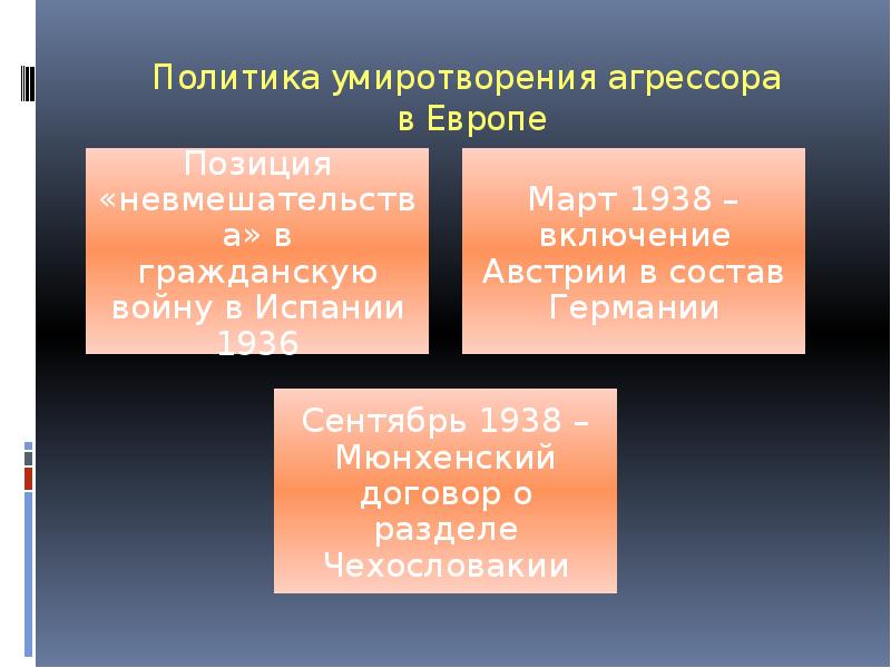 Последствия политики умиротворения агрессора