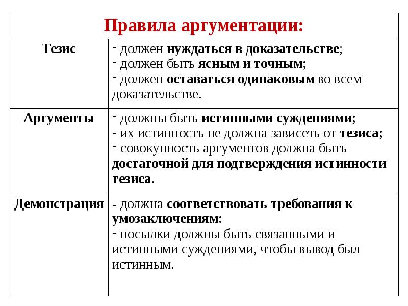 Текст как единица языка и речи структура аргументации тезис аргумент презентация