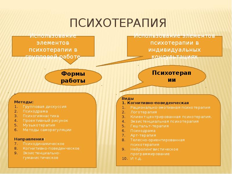 План первичной профилактики для 8 а класса по образцу составьте