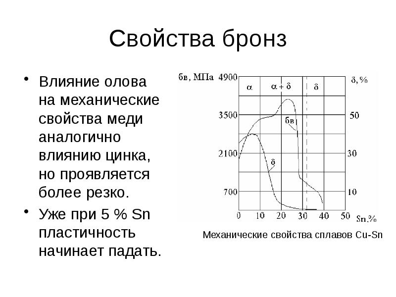 Опишите влияние цинка на свойства латуней