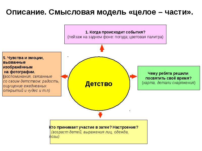 Структура егэ по русскому языку 2023 презентация