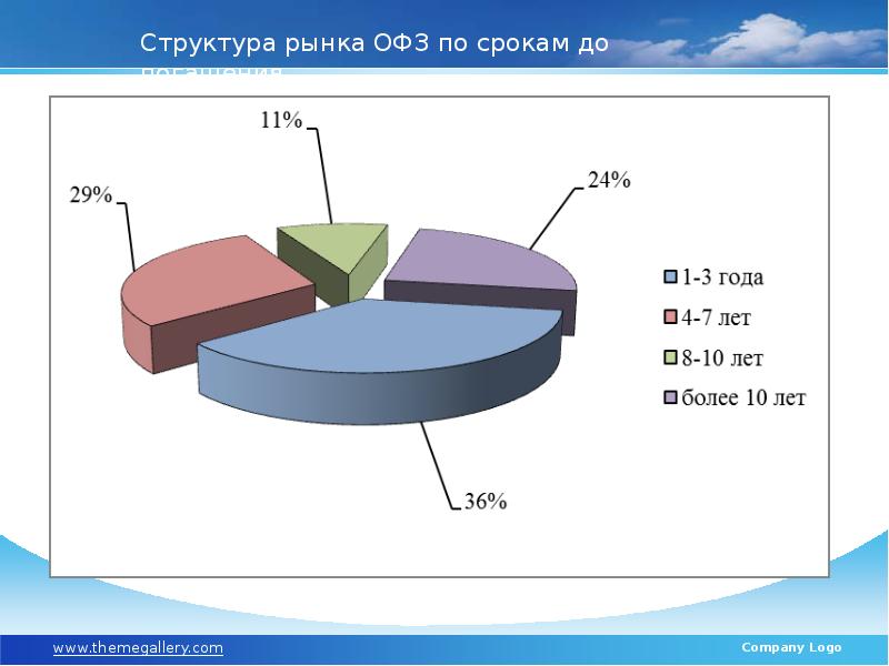 Структура рынка. Рынок структура рынка. Структура рынка картинки. Структура рынка ОФЗ. Структура рынка своими словами.