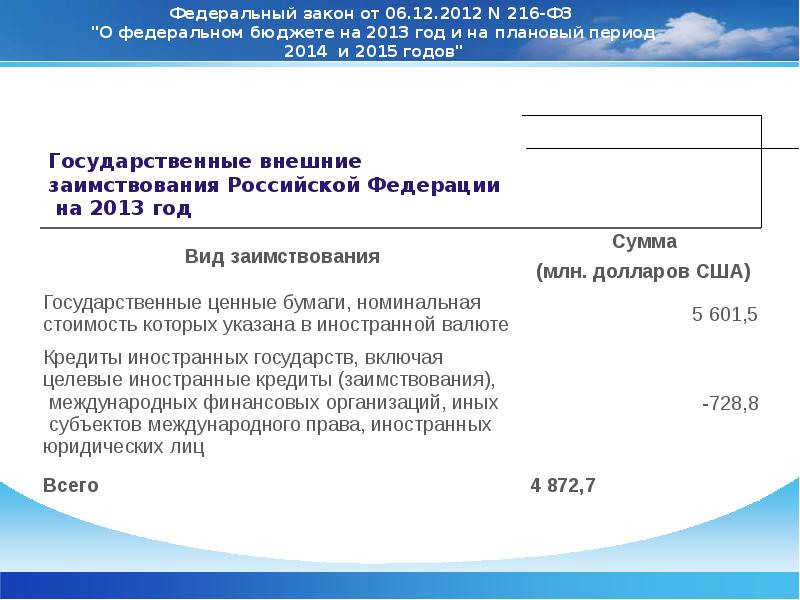 Право государственных и муниципальных внешних и внутренних заимствований презентация