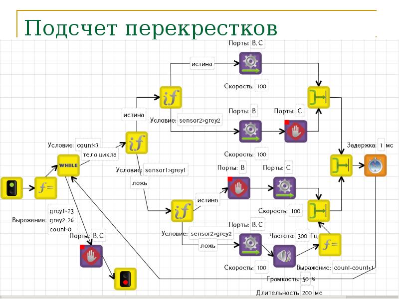 Трик студио уроки презентация