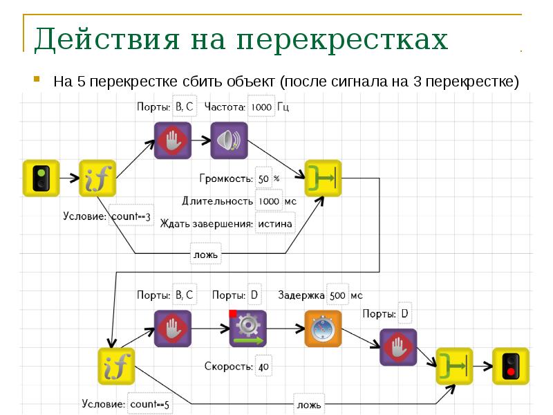 Трик студио уроки презентация