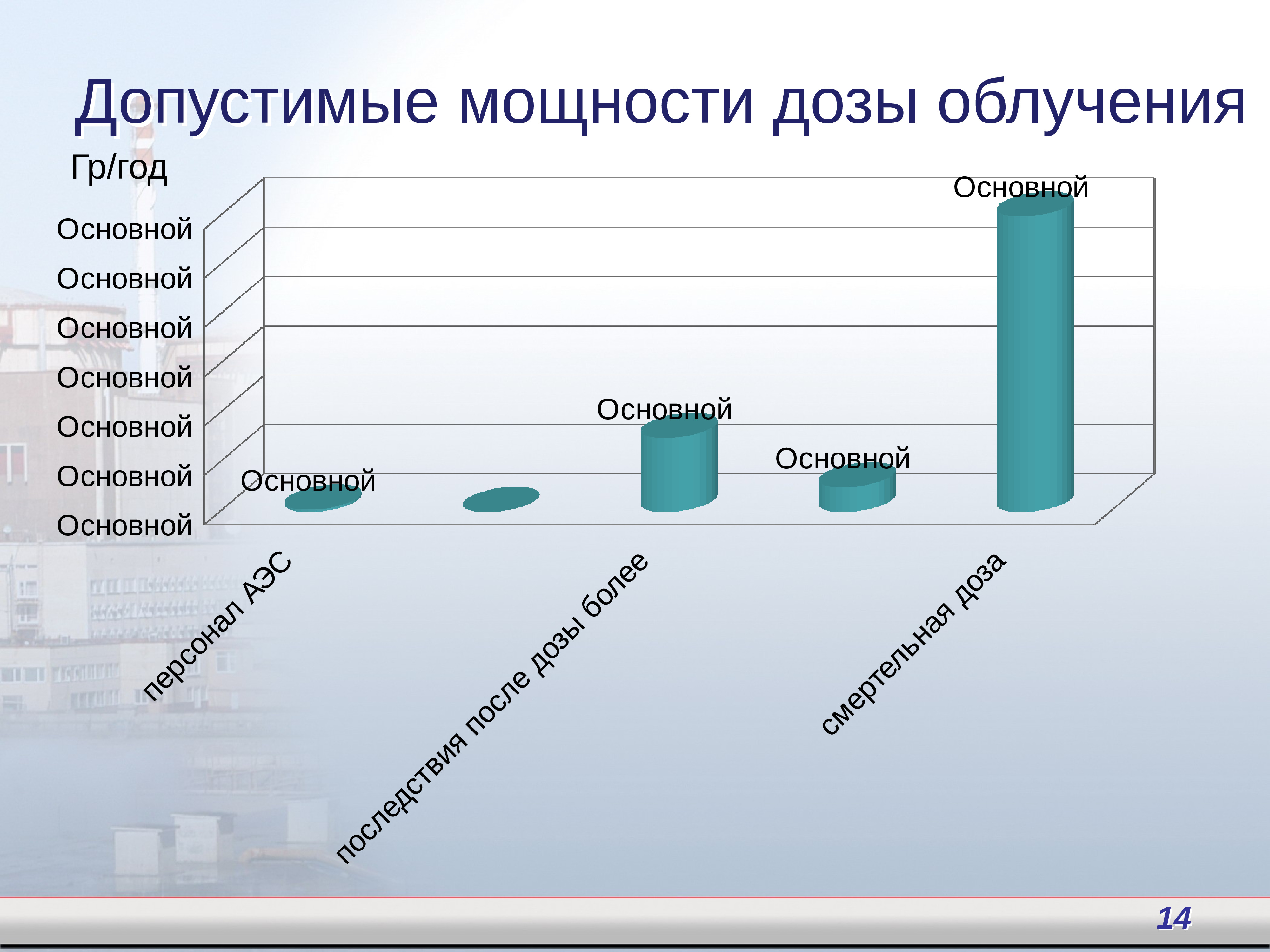 Действия радиоактивных излучений и их применение презентация