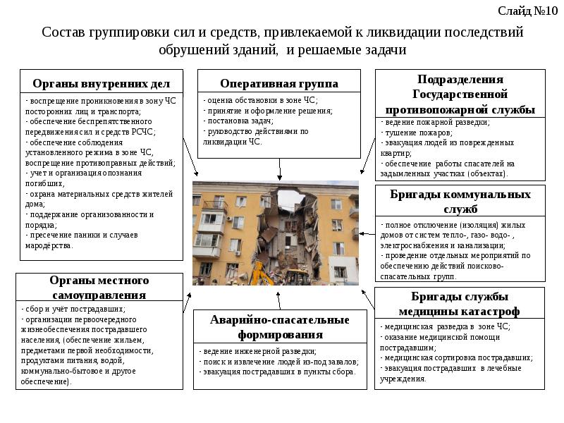 Элемент группировки сил и средств