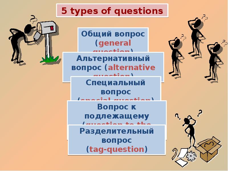 Презентация types of questions