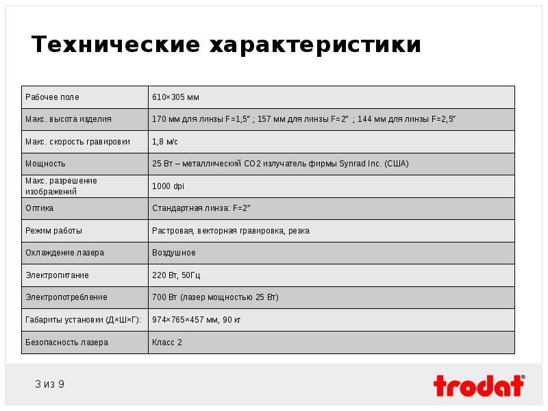 Вопросы рабочего характера. Дикт рабочие характеристики. Рабочая характеристика дв 178.