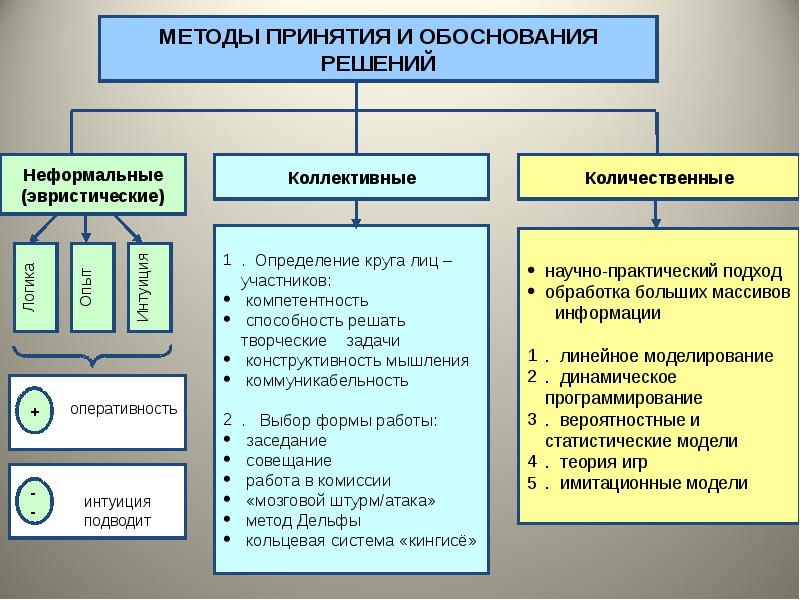 Главный критерий используемый при обосновании управленческих решений и проектов