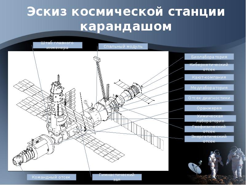 Космические станции презентация