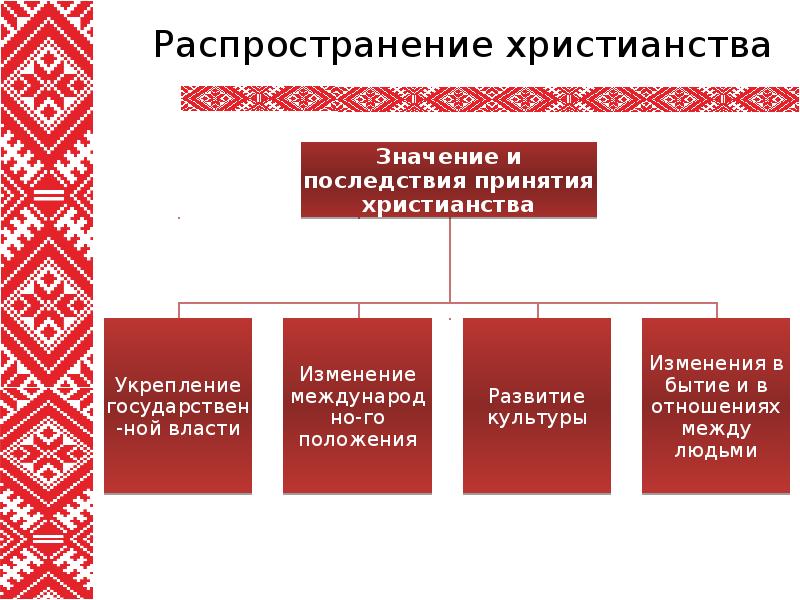 Культура беларуси презентация 10 класс