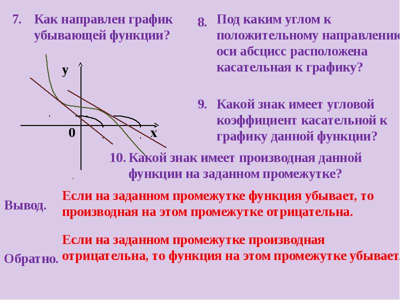 Исследование функции на монотонность и экстремумы презентация 10 класс