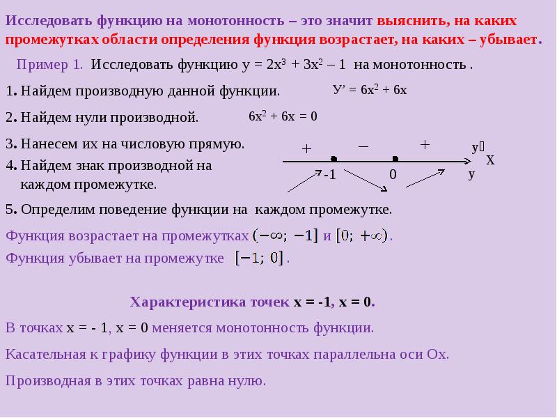 Презентация исследование функции на монотонность 10 класс презентация