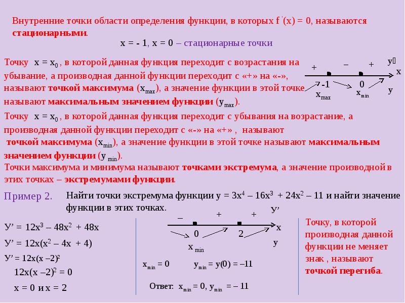 Исследование функции на монотонность и экстремумы презентация 10 класс