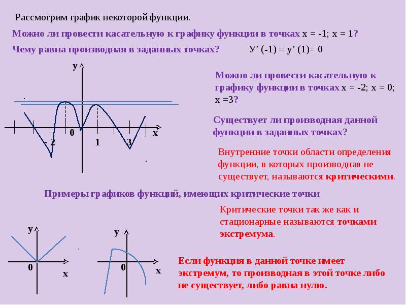 Исследование функции на монотонность и экстремумы презентация 10 класс