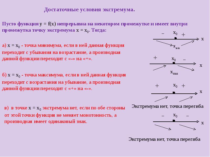 Презентация исследование функции на монотонность 10 класс презентация