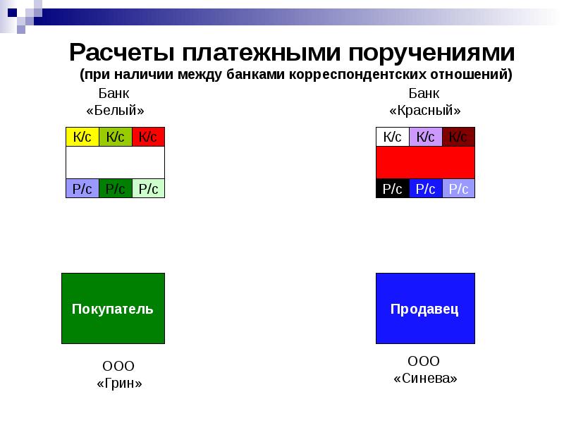 При наличии между. Калькулятор отношений.