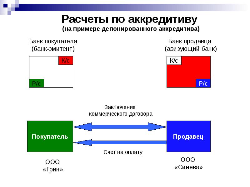 Безналичные расчеты презентация