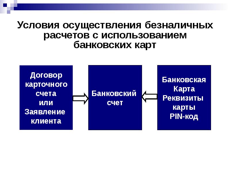 Безналичные расчеты презентация