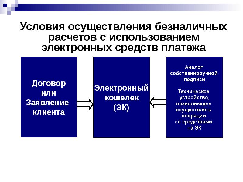 Расчеты презентация