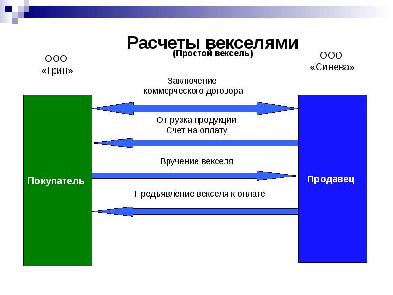 Безналичные расчеты презентация