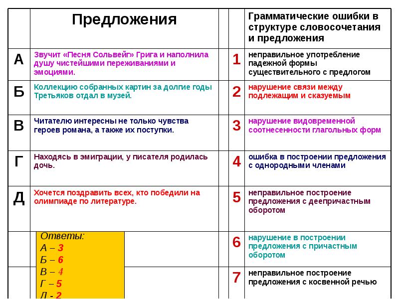 Проверка синтаксических ошибок 1с