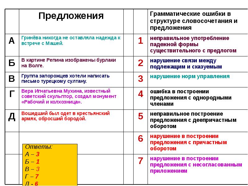 Виды грамматических ошибок презентация