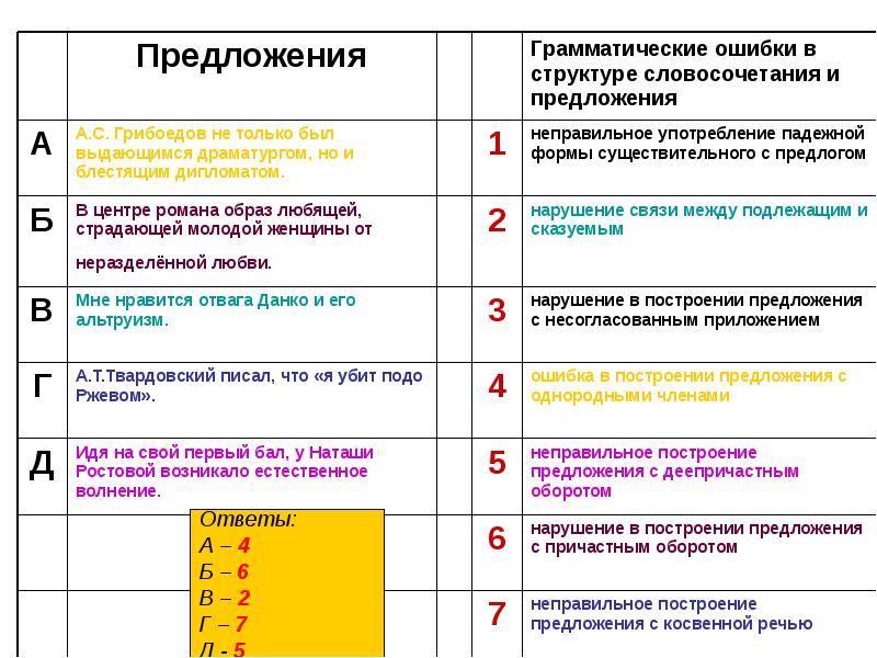 Проверка синтаксических ошибок 1с