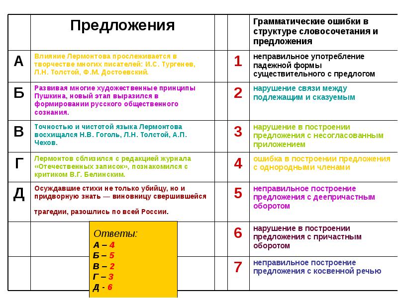 Проверка синтаксических ошибок 1с